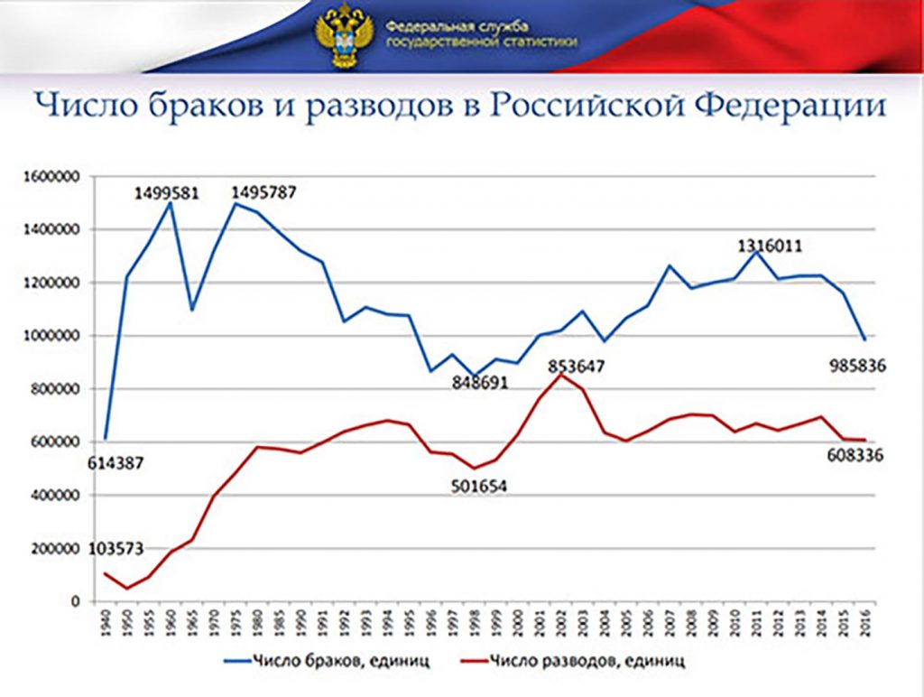 измена жена статистика разводов фото 62